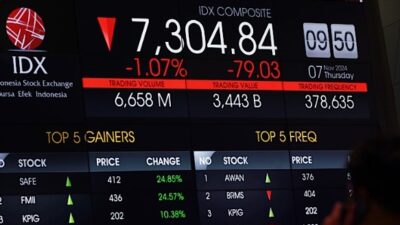 MSCI Tentukan Nasib Pasar Modal RI Besok, Dana Asing Rp230 Triliun Bisa Terancam Keluar