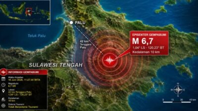 Gempa Susulan Terus Mengguncang Sulteng, BNPB Catat 118 Kali Aftershock dan 1 Korban Meninggal