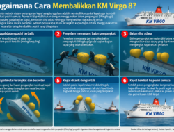 Dosen ITS Ungkap Cara Membalikkan Kapal KM Virgo 8, Soroti Pentingnya Keselamatan Pelayaran
