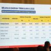 Serapan Baru 54,39 Persen, Pramono Minta Percepat Penyerapan Anggaran