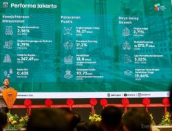 Angka Kemiskinan Jakarta Turun di Bawah Empat Persen
